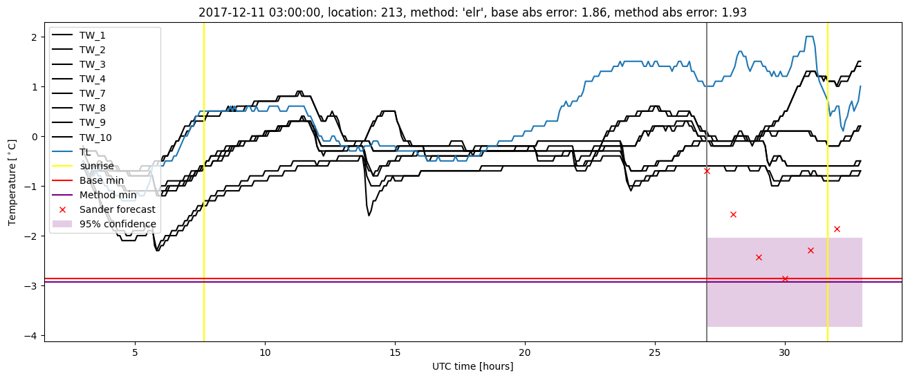 My plot :)