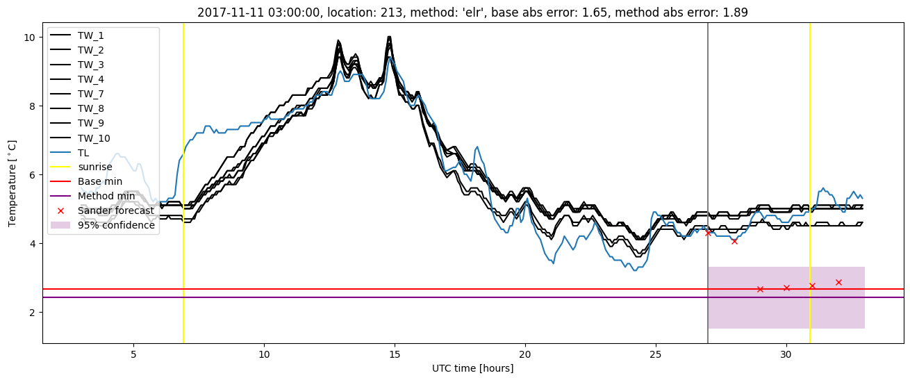 My plot :)