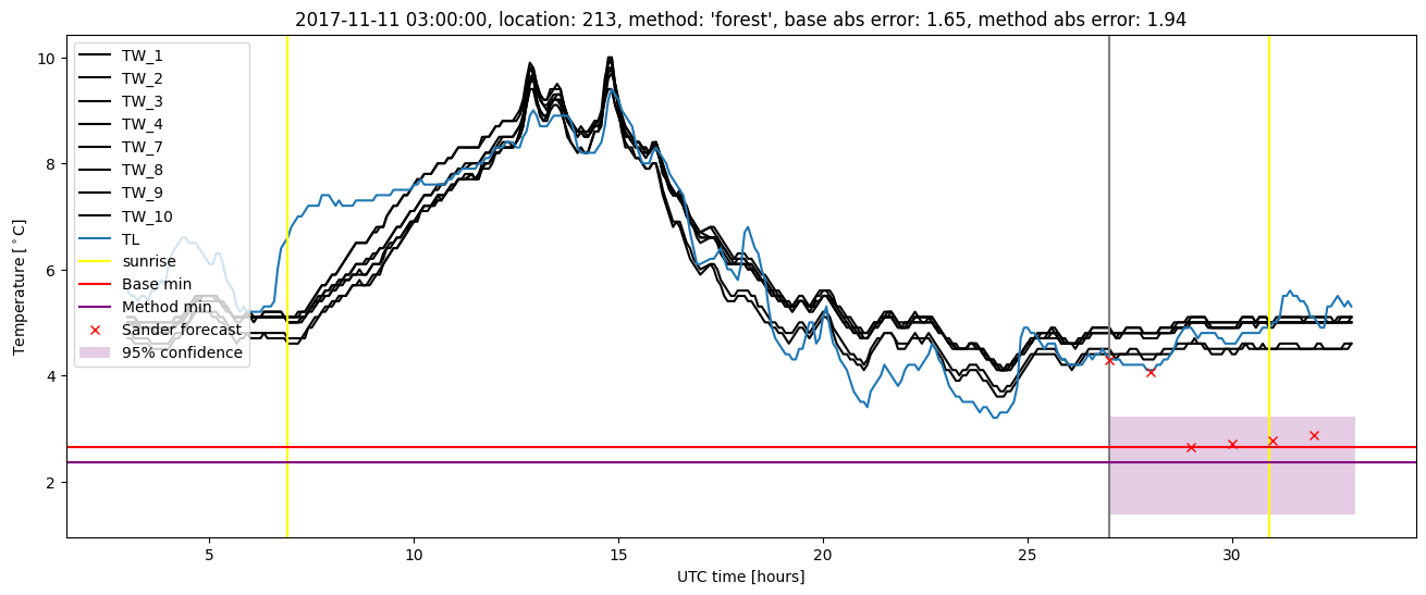 My plot :)