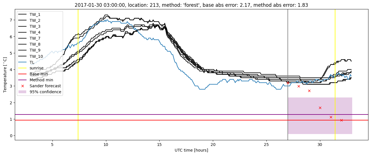 My plot :)