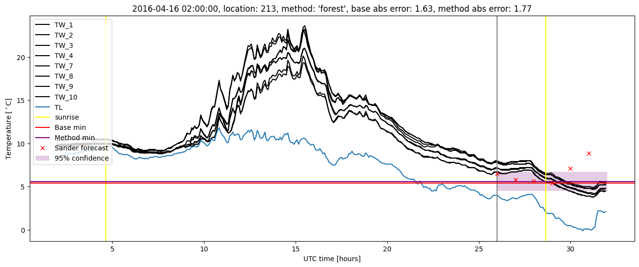 My plot :)