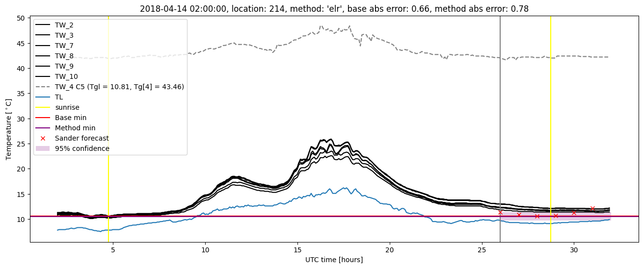 My plot :)