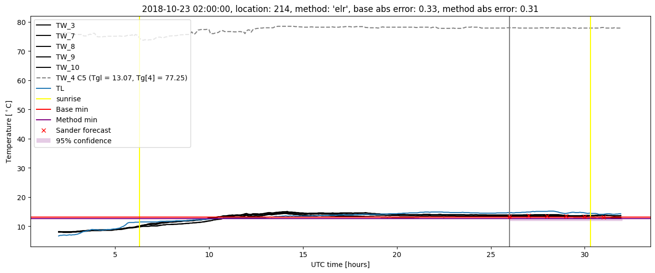 My plot :)