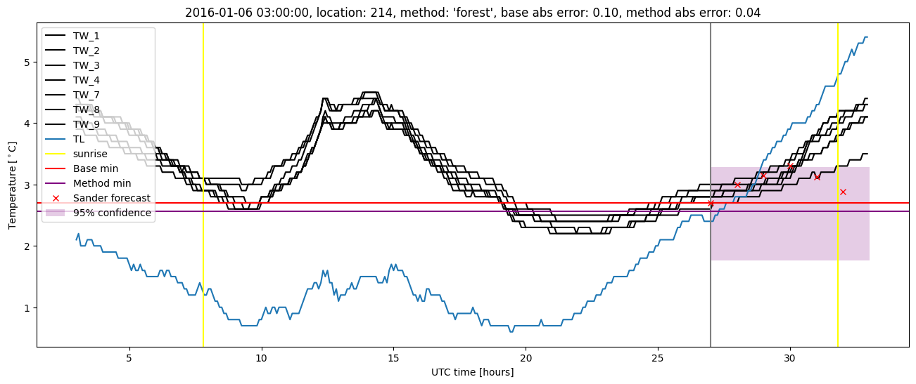 My plot :)