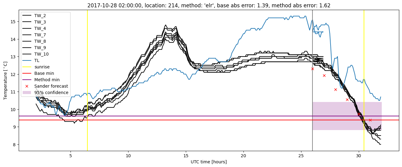 My plot :)