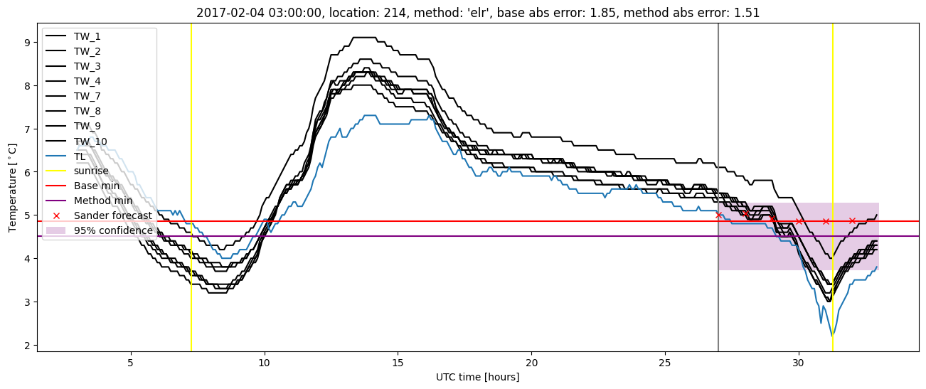 My plot :)