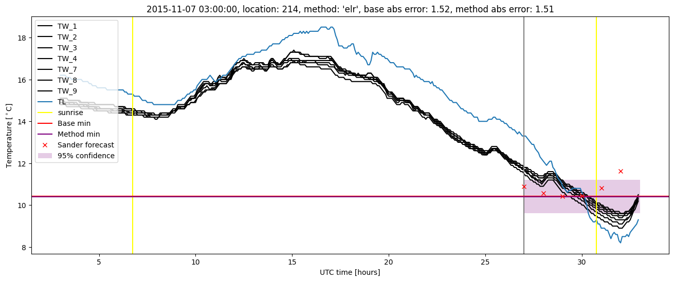 My plot :)