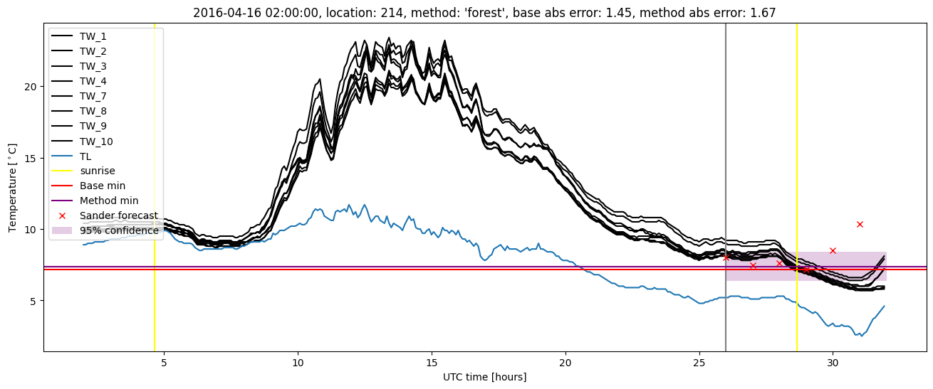 My plot :)