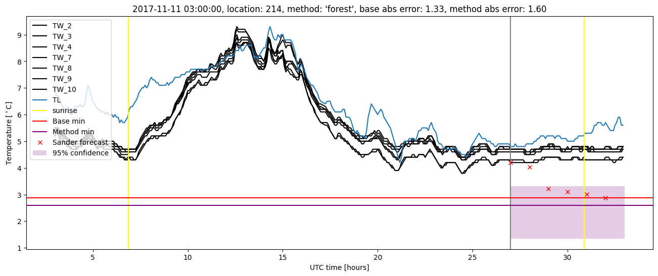 My plot :)