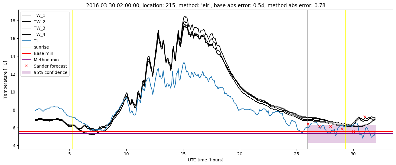 My plot :)