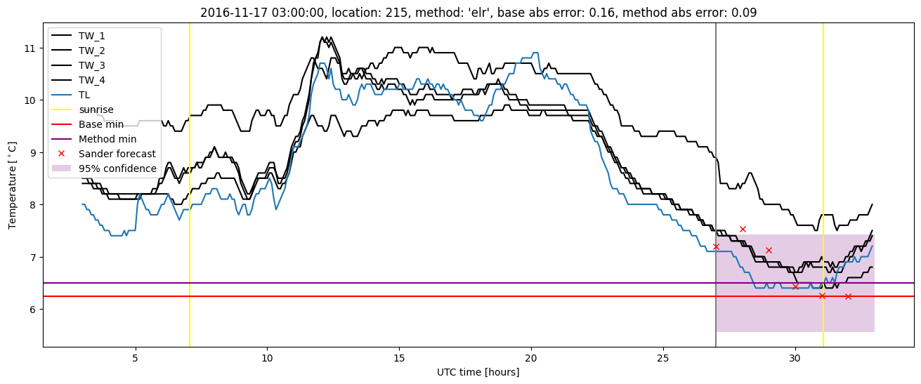 My plot :)