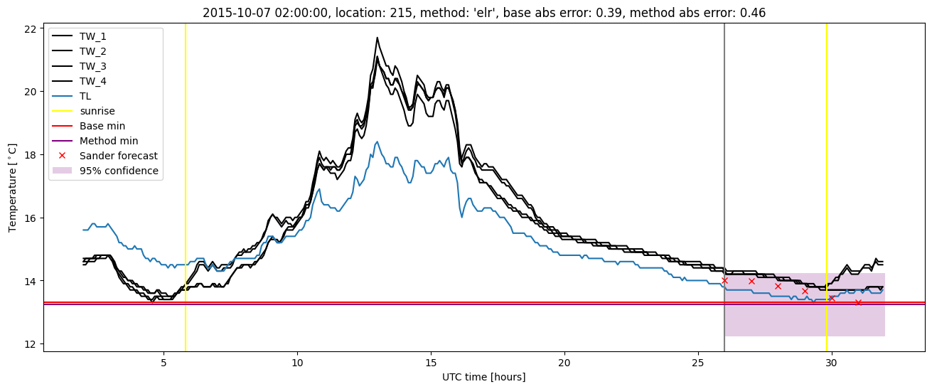 My plot :)