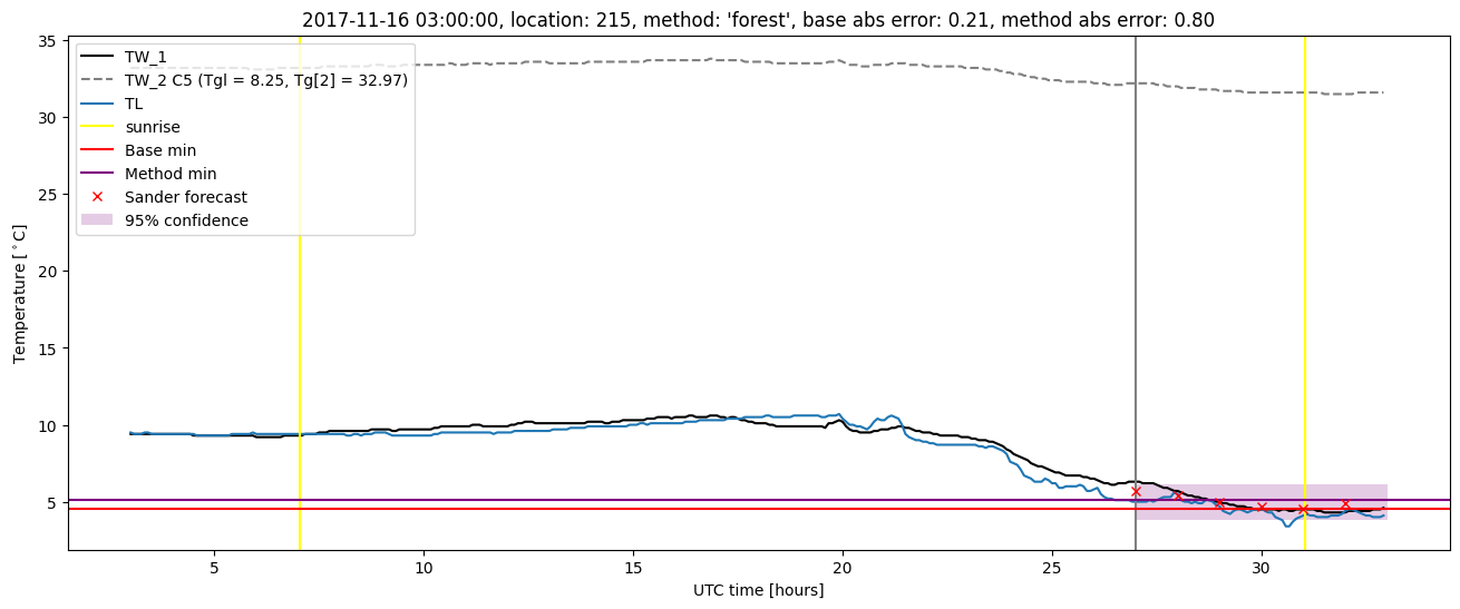 My plot :)