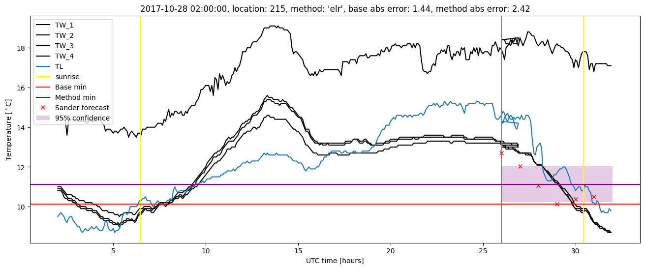 My plot :)