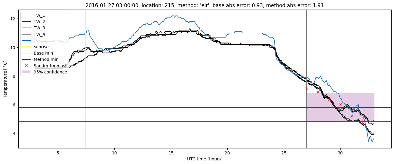 My plot :)