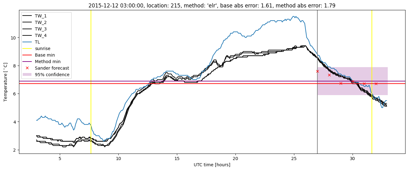 My plot :)