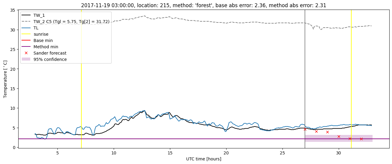 My plot :)