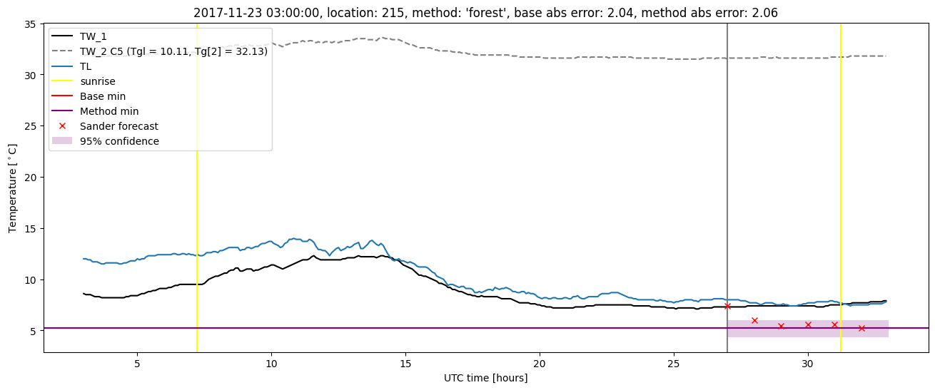 My plot :)