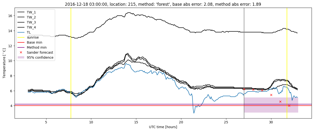 My plot :)