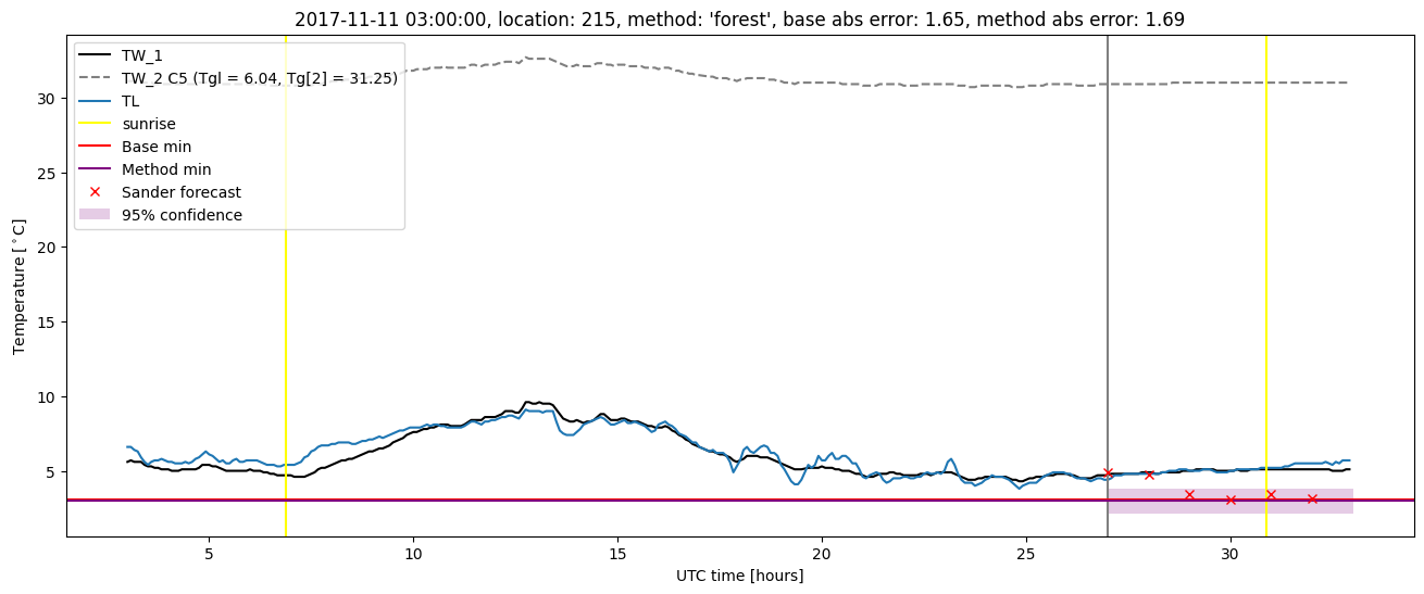 My plot :)