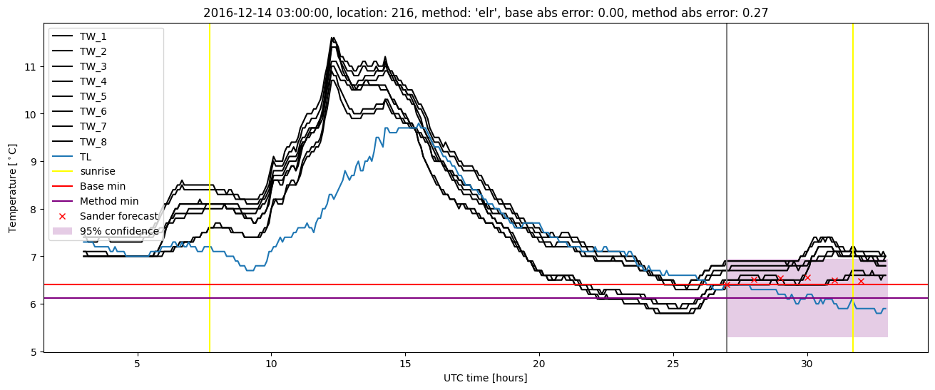 My plot :)