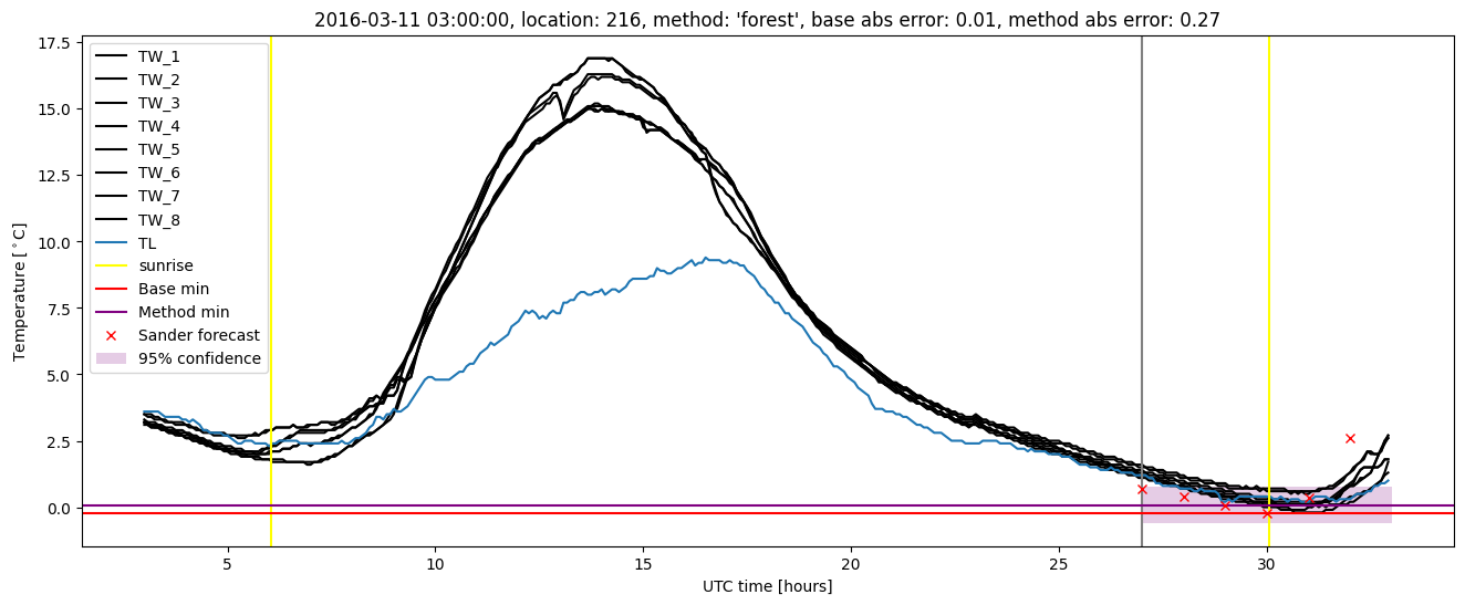 My plot :)