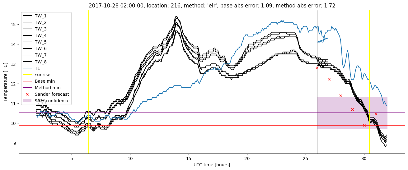 My plot :)