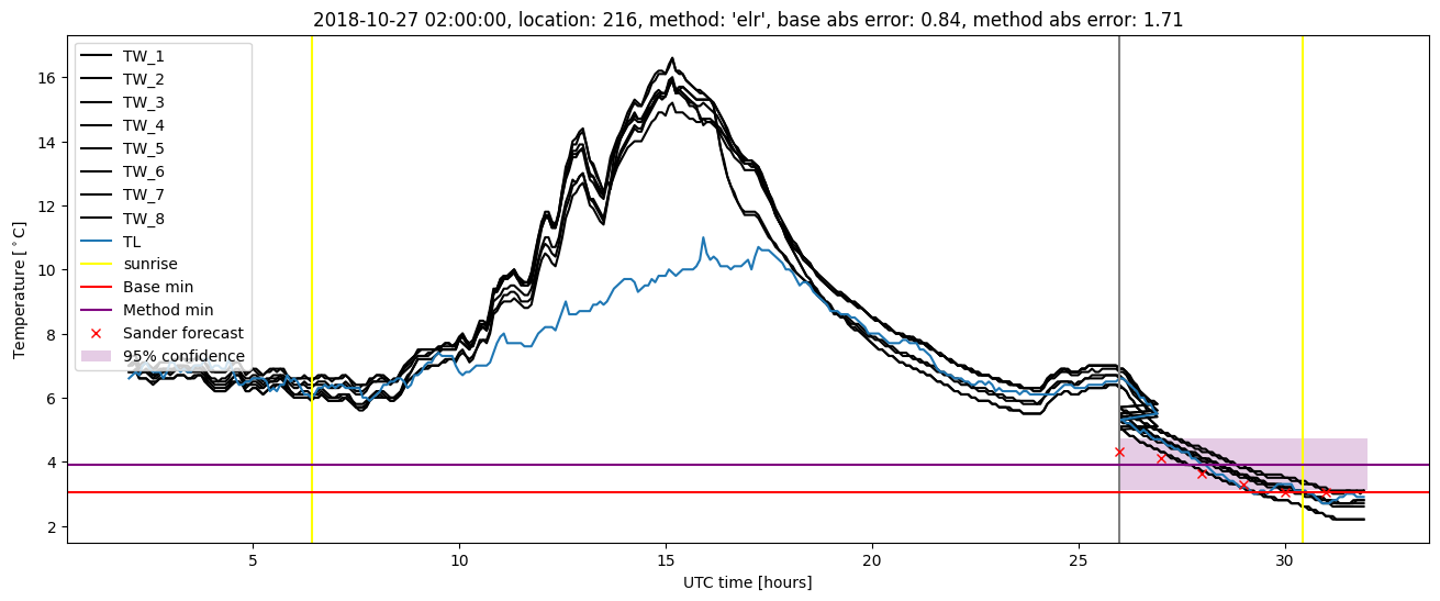 My plot :)