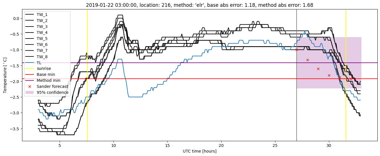 My plot :)