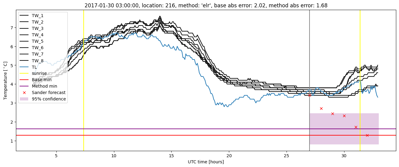 My plot :)