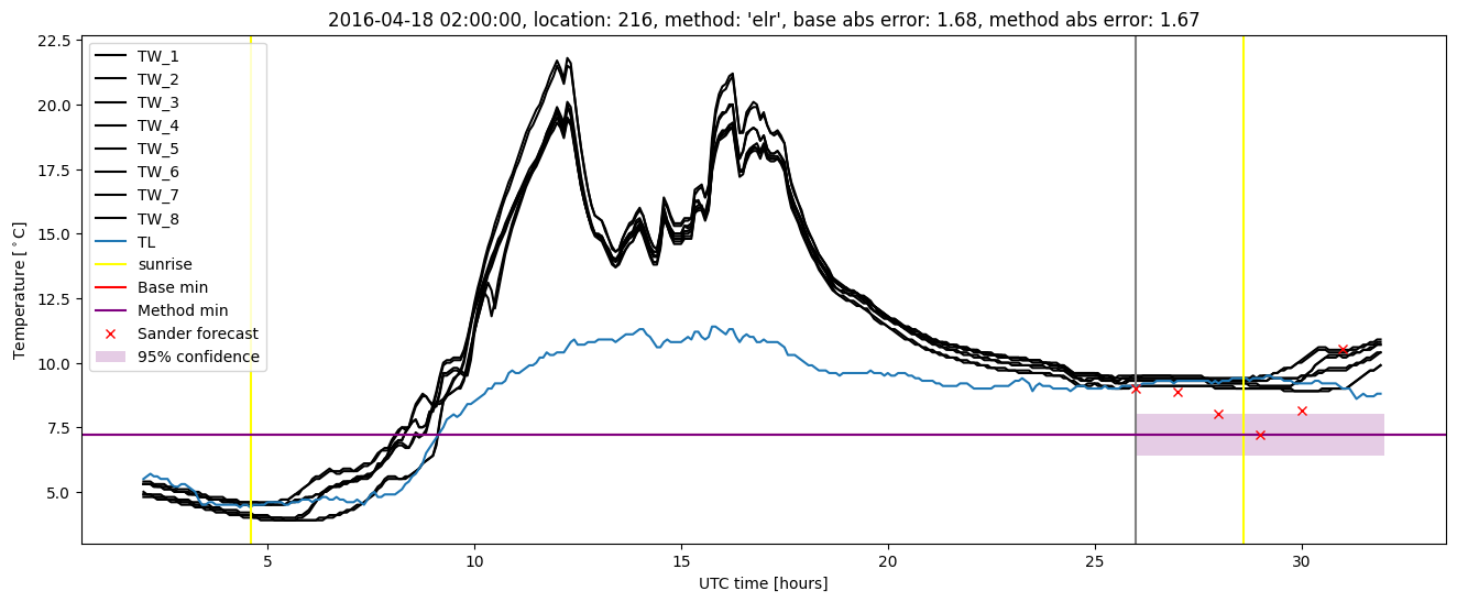 My plot :)