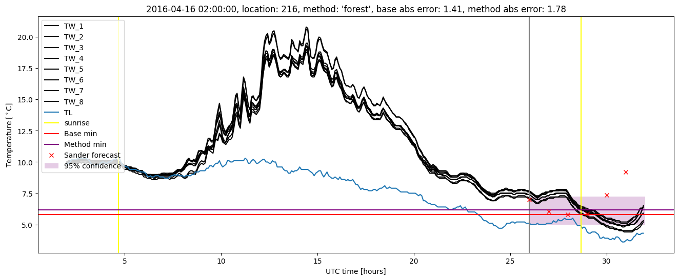 My plot :)