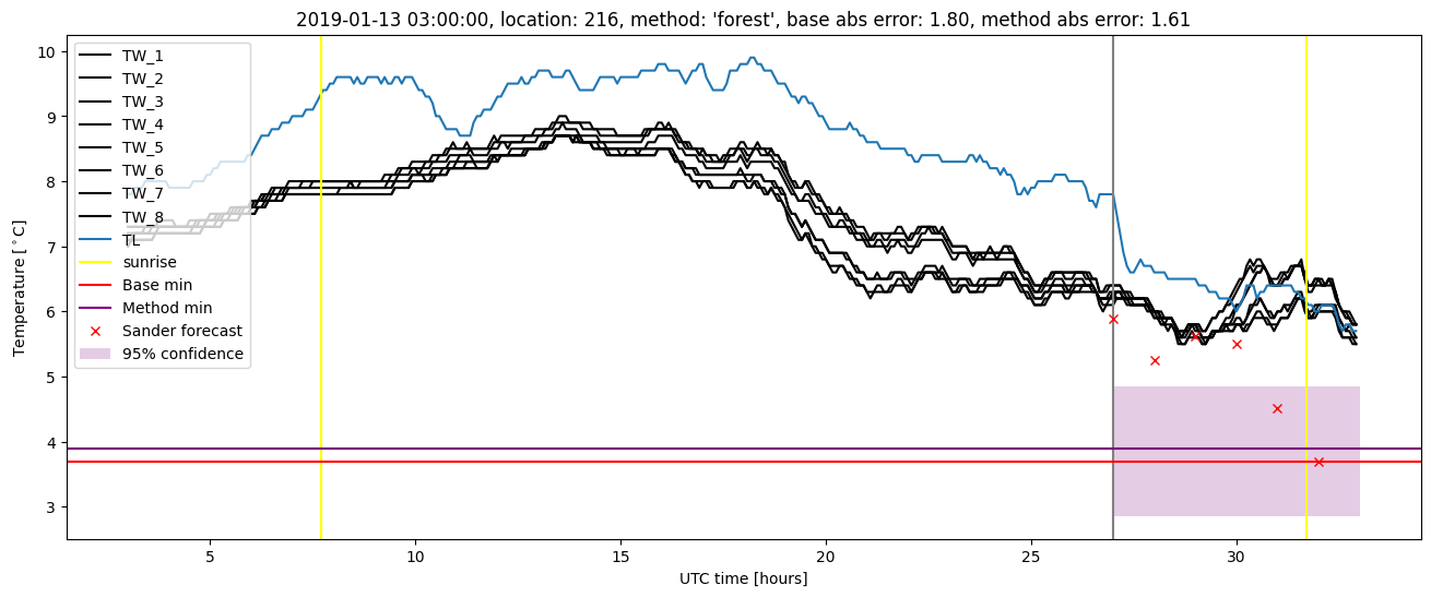 My plot :)