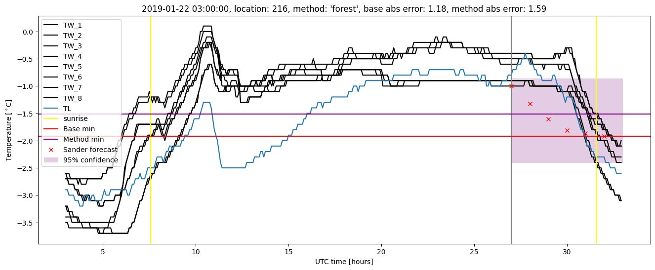 My plot :)