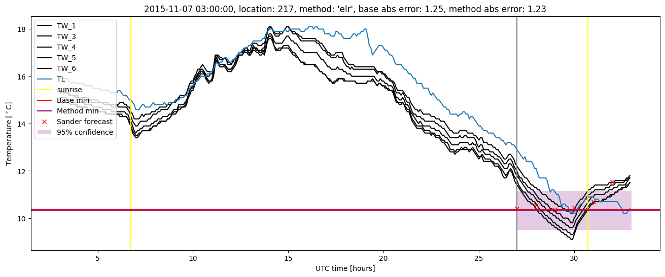 My plot :)