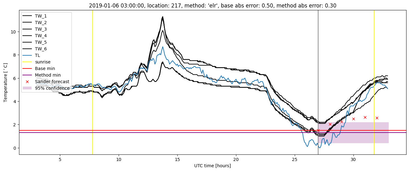 My plot :)