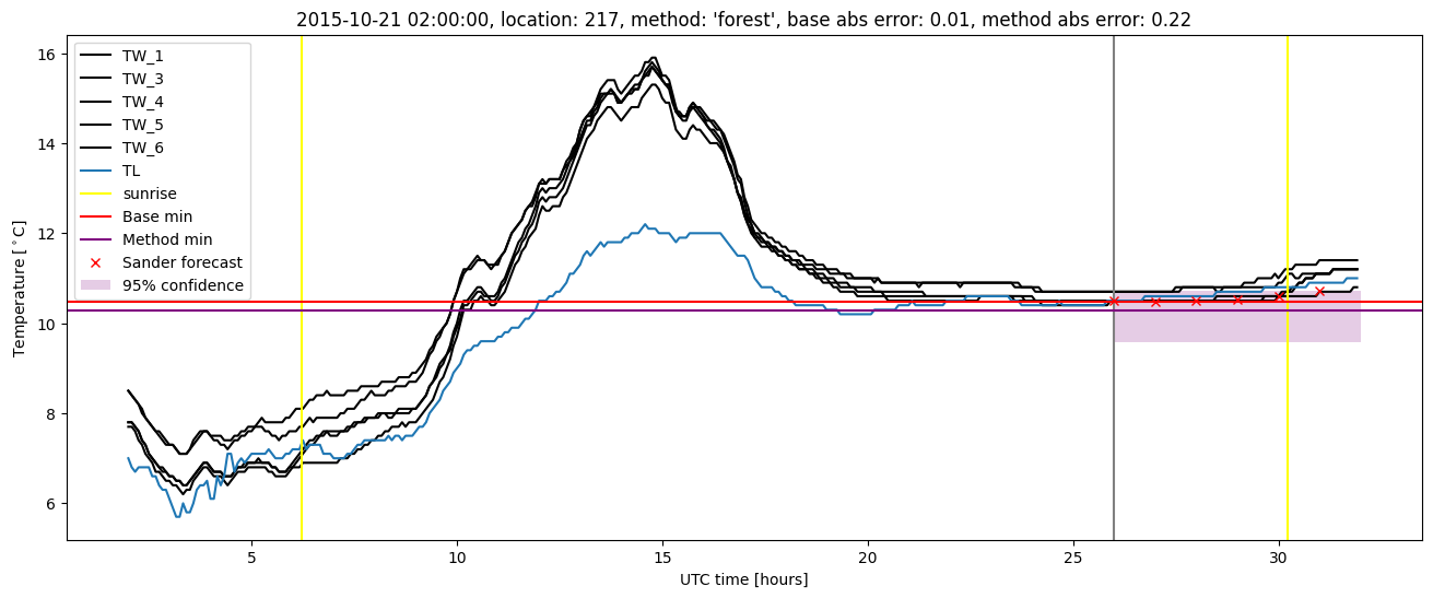 My plot :)