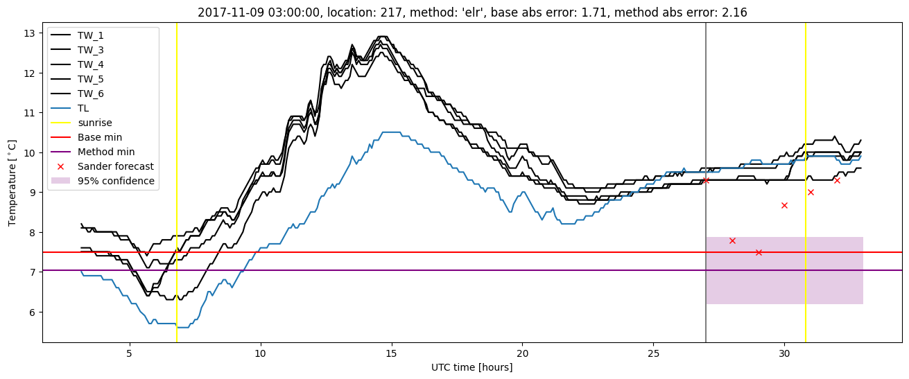 My plot :)