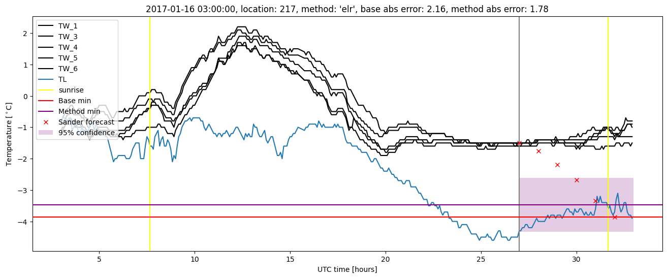 My plot :)