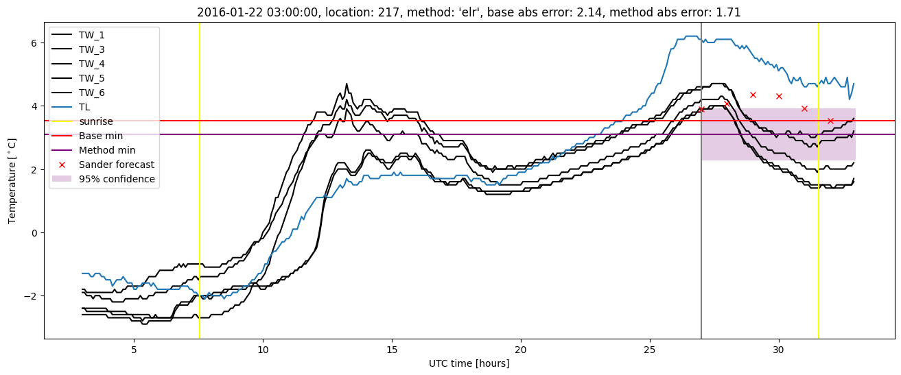 My plot :)