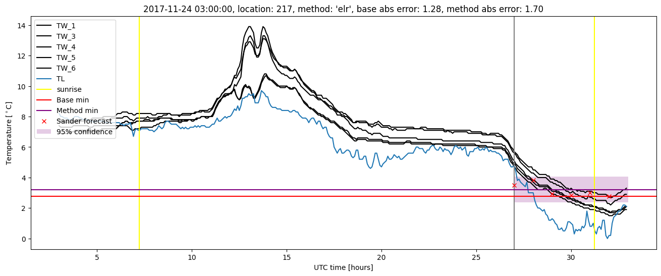 My plot :)