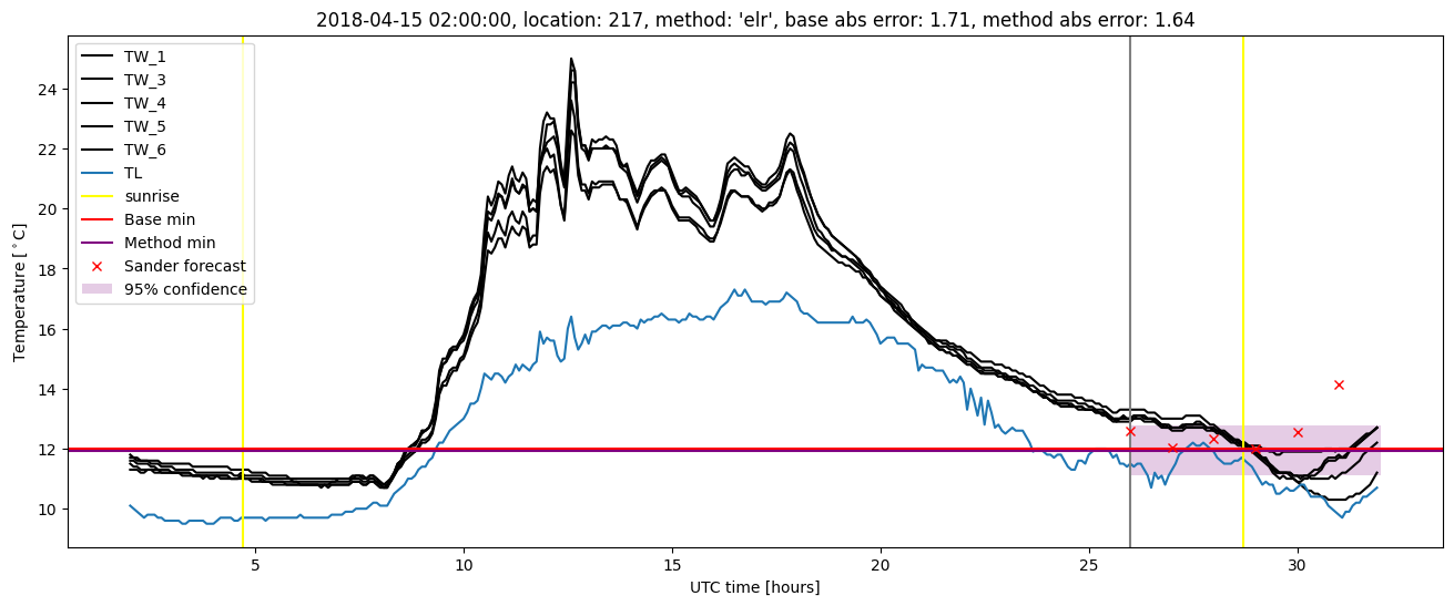 My plot :)