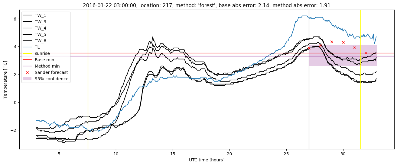 My plot :)