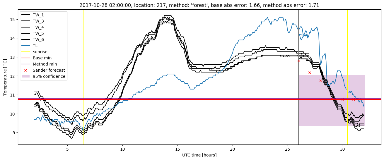 My plot :)