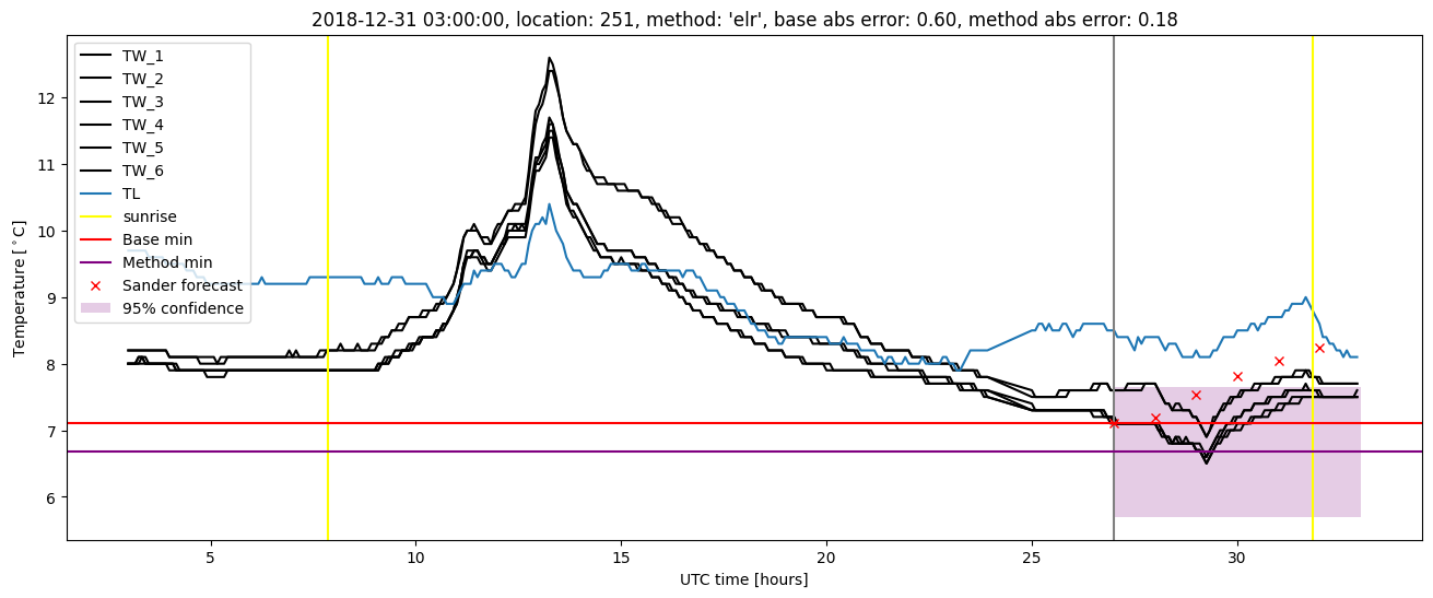 My plot :)