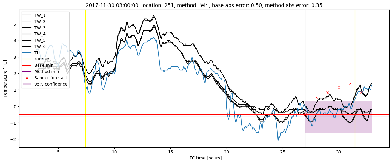 My plot :)