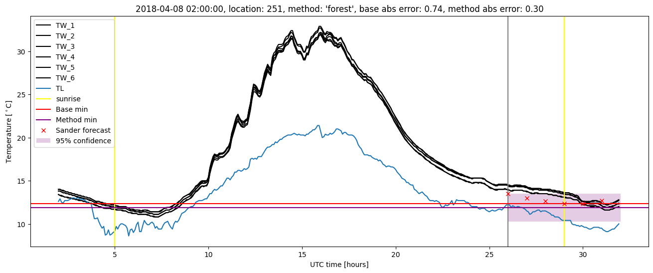 My plot :)