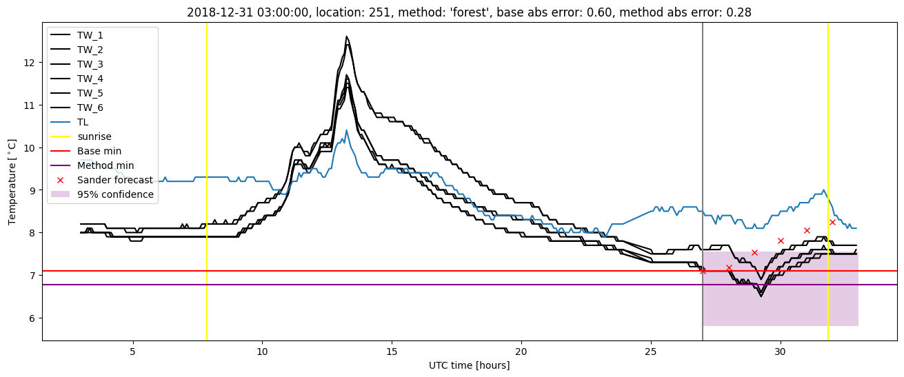 My plot :)