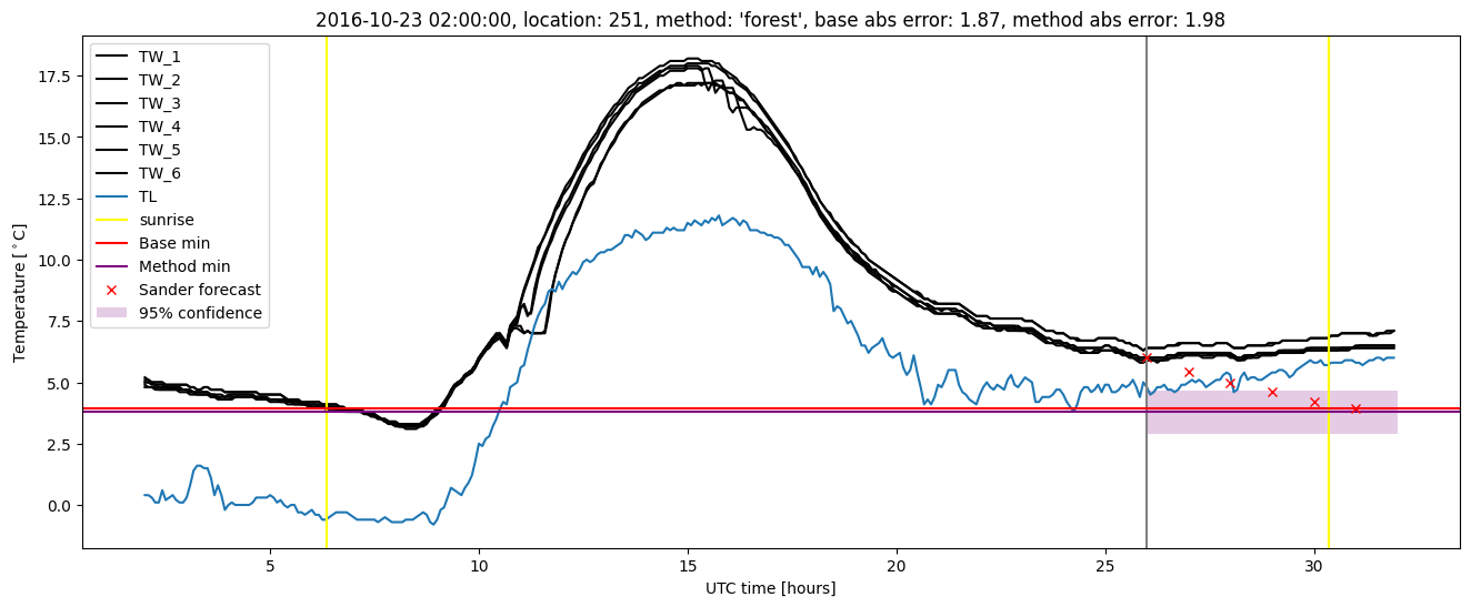 My plot :)