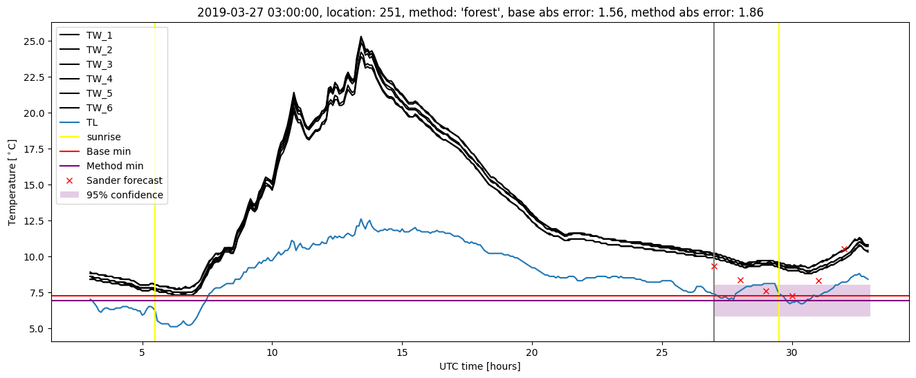 My plot :)